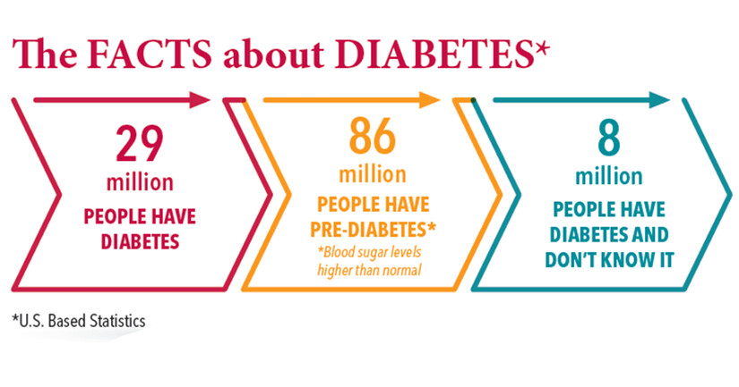 Mark Andrews  Type 1 Diabetes Success Story