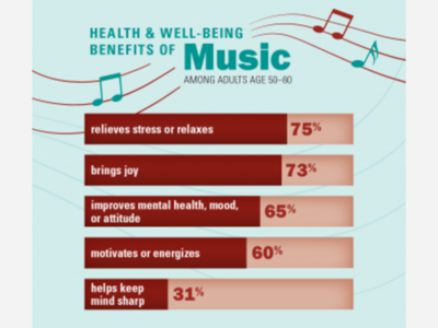 MUSIC'S BENEFITS